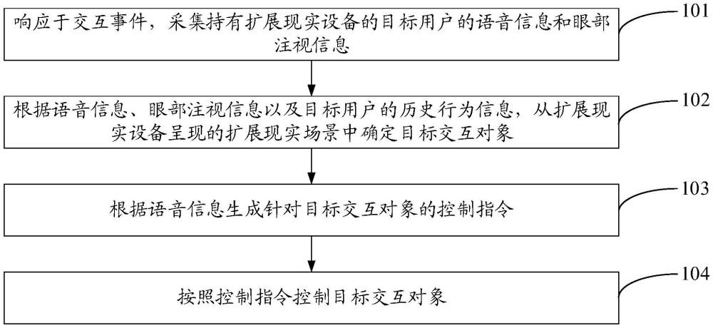 扩展现实交互方法、装置、电子设备及存储介质与流程