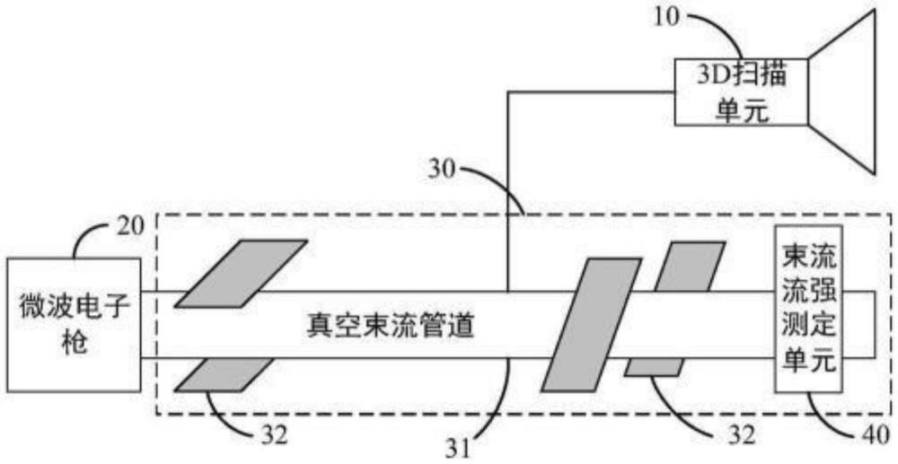 一种微型常规及闪放皮肤治疗方法与设备