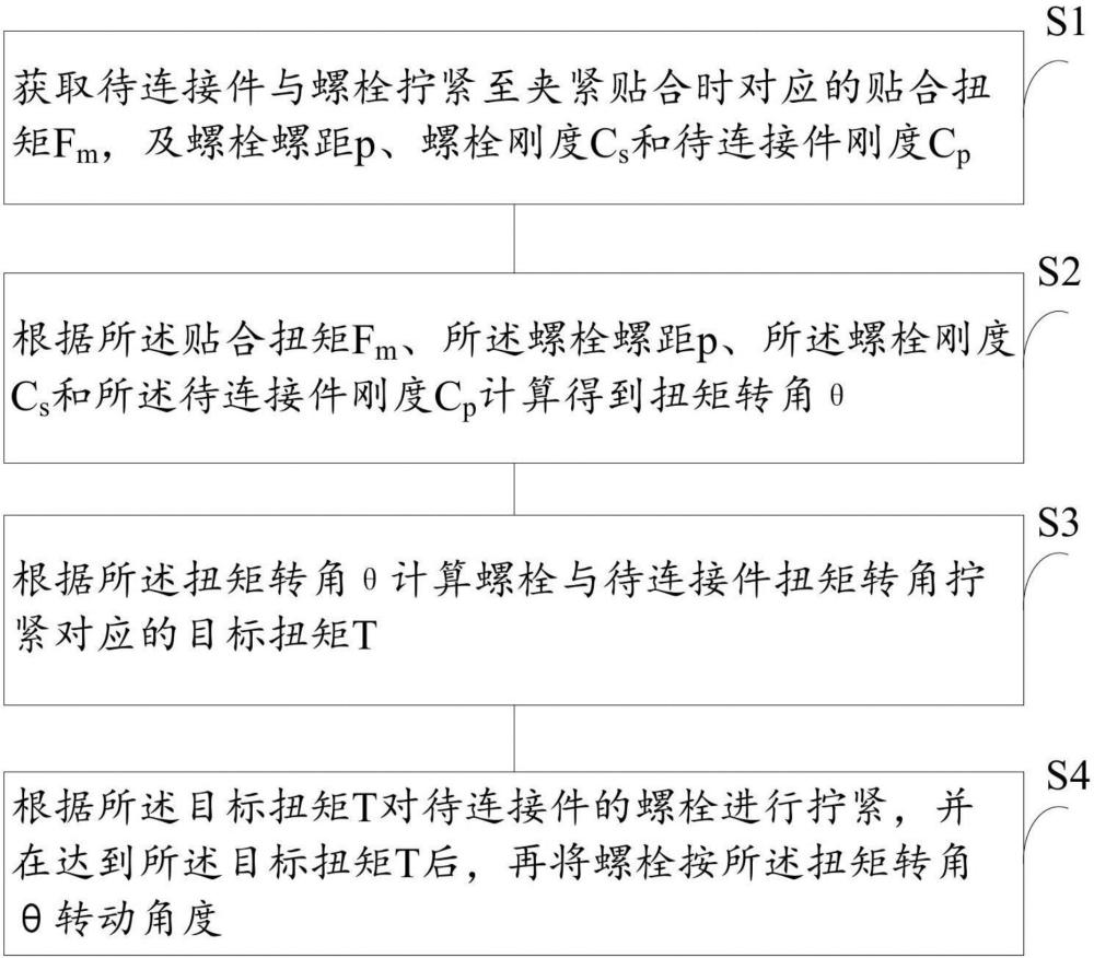 一种用于螺栓连接的扭矩转角拧紧方法与流程
