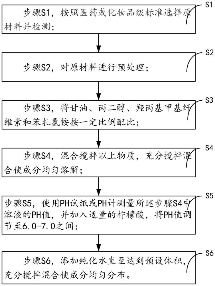 一种经颅多普勒超声检查耦合塑型剂的制备方法与流程