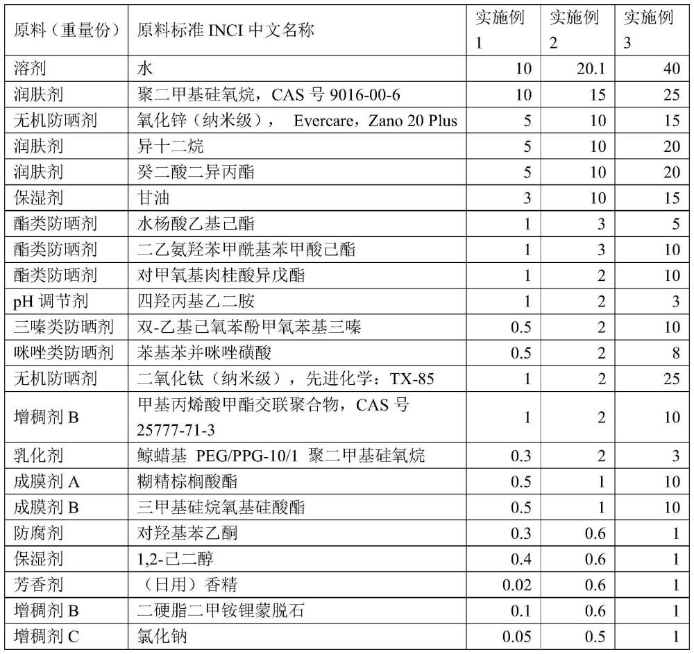 一种智能成膜拒水型防晒乳及其制备方法与流程
