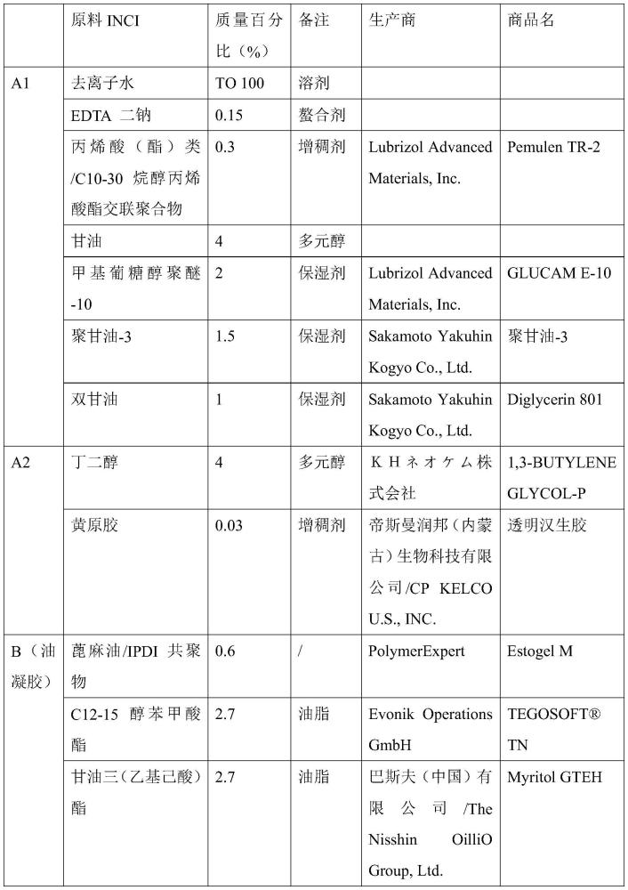 一种有保护作用的透明水剂悬浮油珠组合物及制备方法与流程