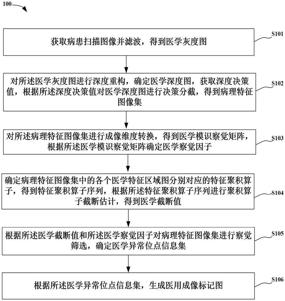 一种DR成像的方法和DR成像设备
