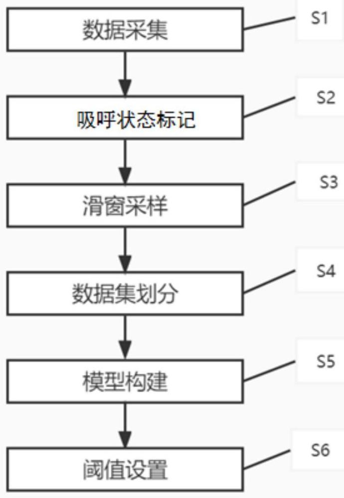 一种呼吸机的吸呼转换方法与流程