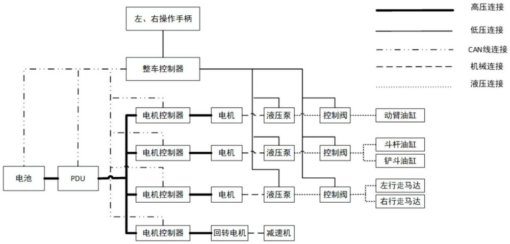 基于动态负载的分布式电机控制方法、系统及电动挖掘机与流程