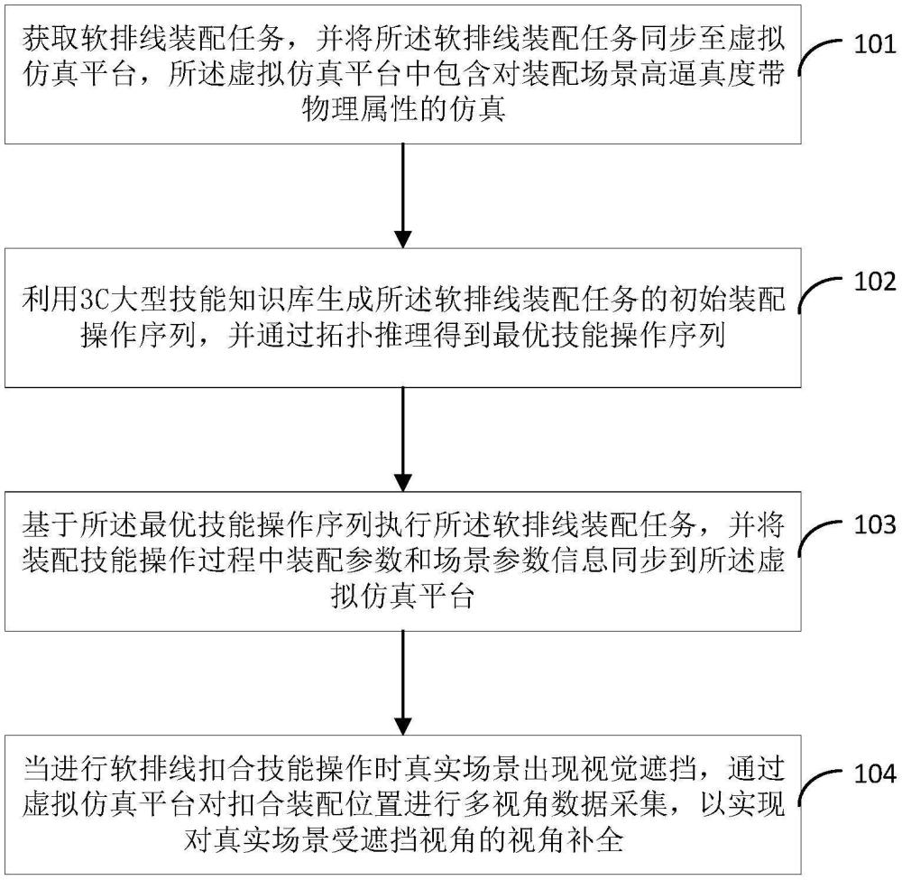 一种适用于狭小空间装配的技能操作方法及装置