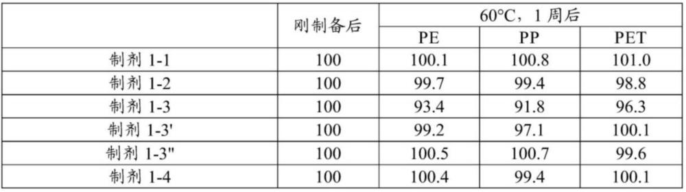 水性组合物的制作方法