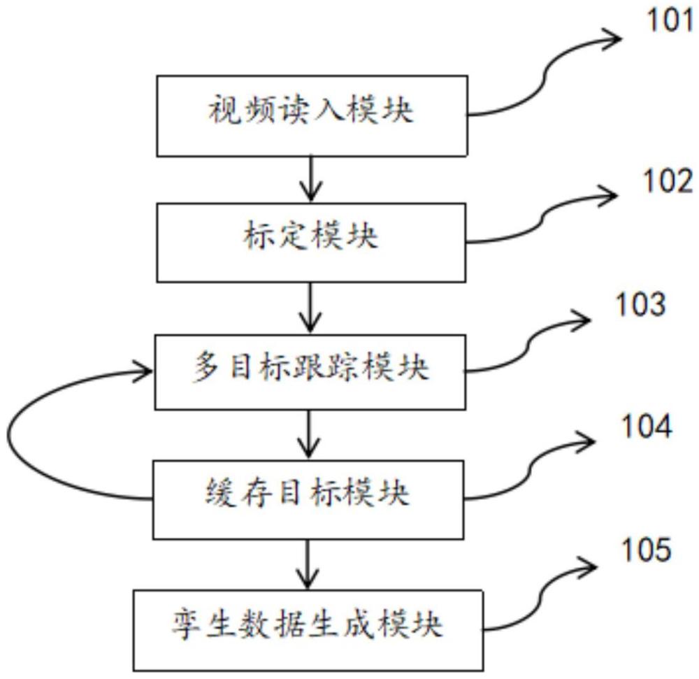 一种跨摄像头车辆跟踪及孪生数据生成方案的制作方法