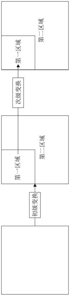 对图像进行解码和编码的方法以及用于发送压缩视频数据的设备与流程