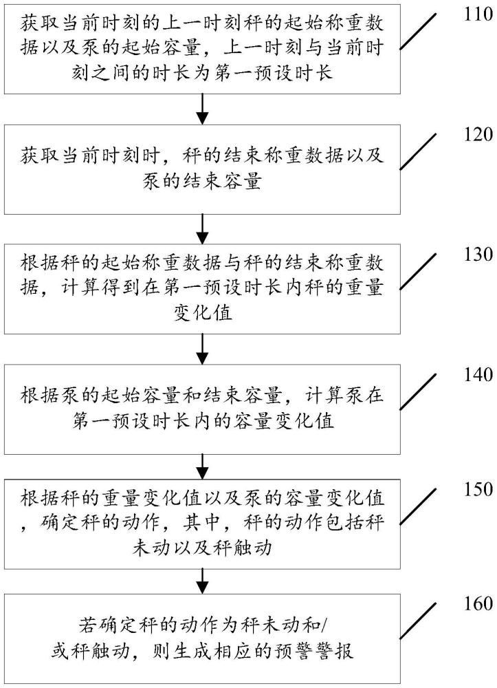 一种血液净化设备的预警方法及血液净化设备与流程