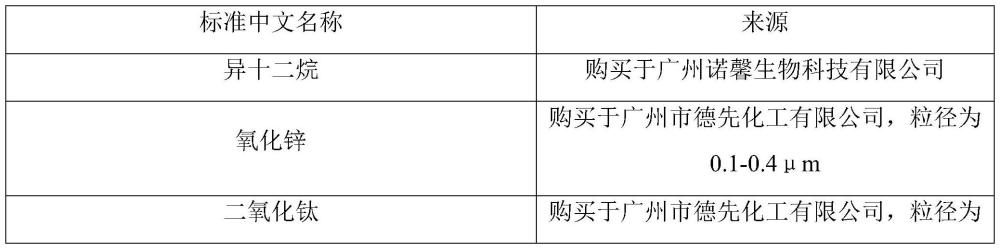 一种适用于儿童防晒产品的物理防晒组合物及其应用的制作方法