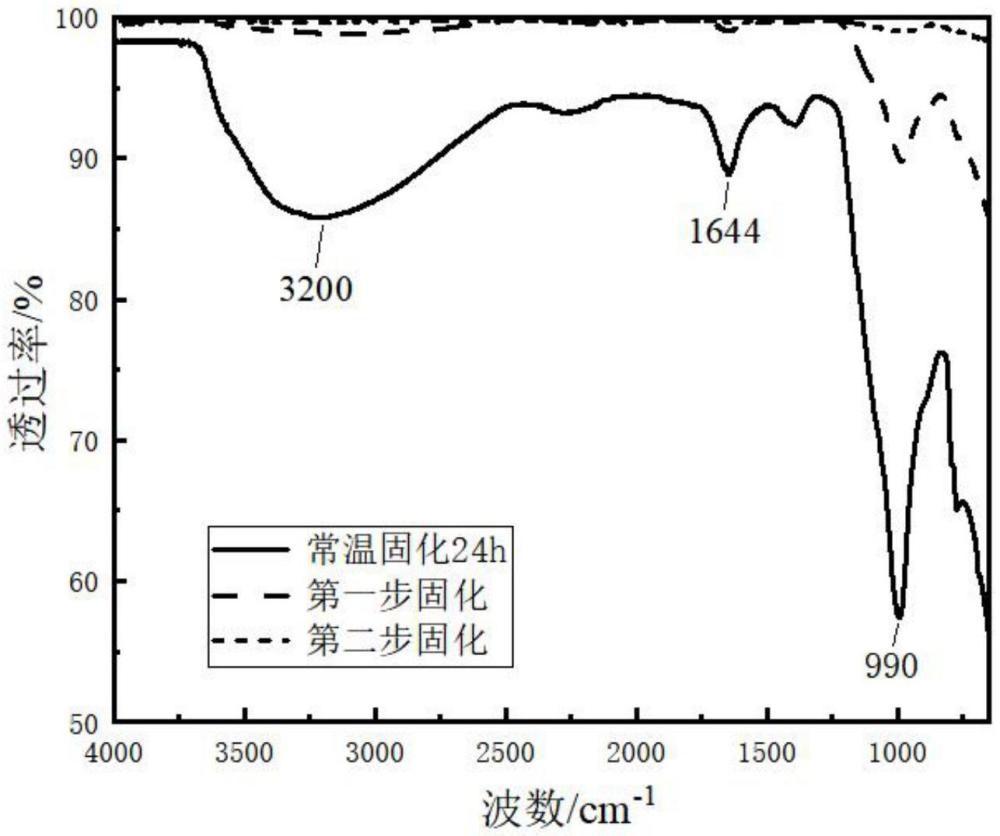 一种电解铝用预焙阳极防氧化陶瓷涂料及其制备方法