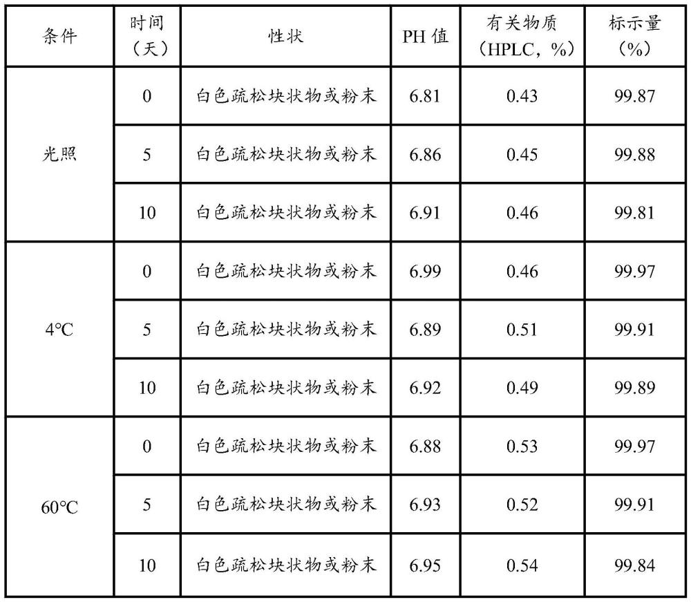 一种盐酸兰地洛尔药物组合物及其制备方法与流程