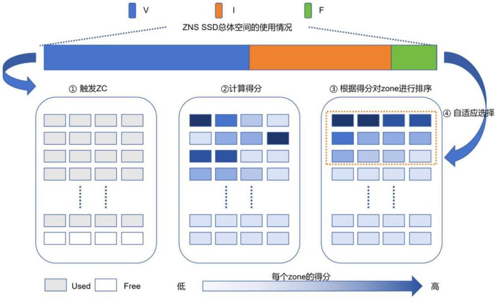 一种ZNS SSD的区域回收方法、电子设备及存储介质