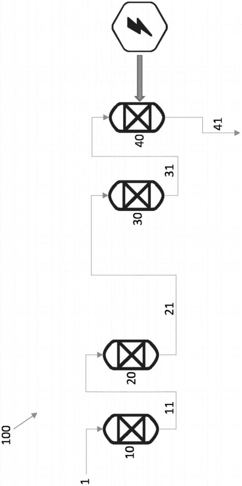 利用E-SMR将二氧化碳转化为汽油的制作方法