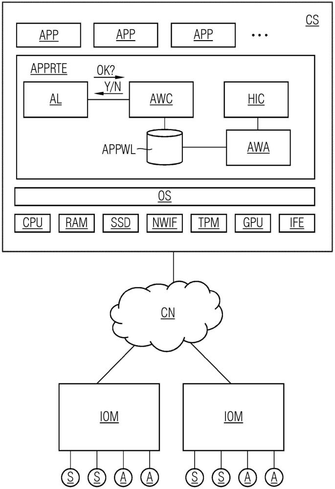 用于在执行环境中执行工作负载(APP)的方法和系统与流程