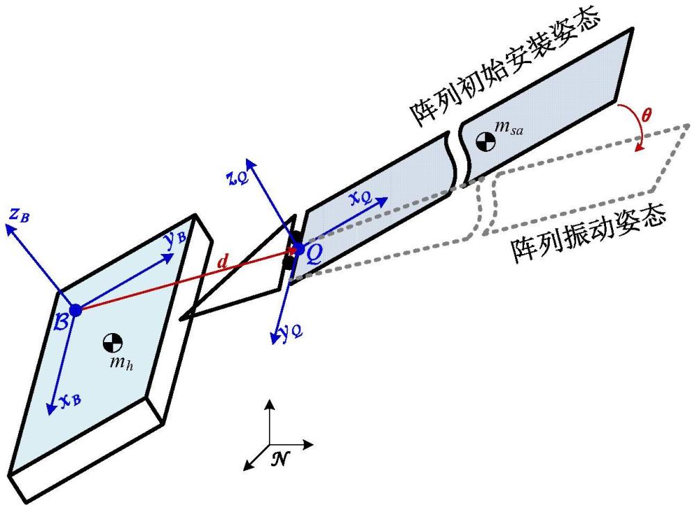 一种针对堆栈平板式卫星的刚柔耦合姿态动力学建模方法
