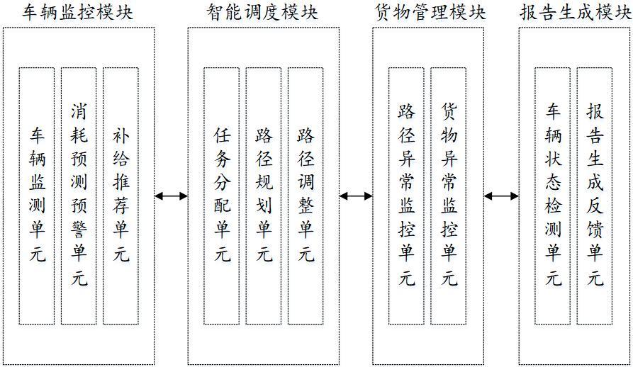 一种基于数字化技术的车辆运输管理系统及方法与流程