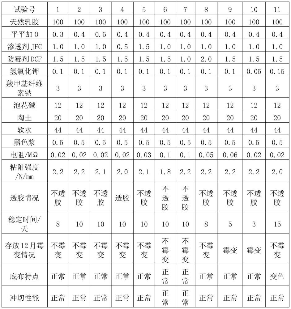 防静电胶鞋海绵中底布黑色刮布胶浆及其制备和应用方法与流程