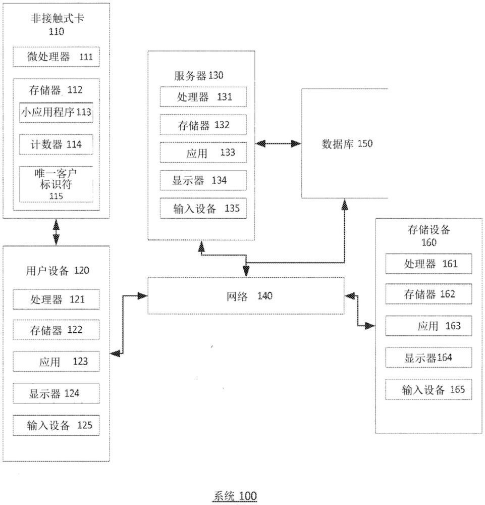 用于安全访问存储区的系统和方法与流程