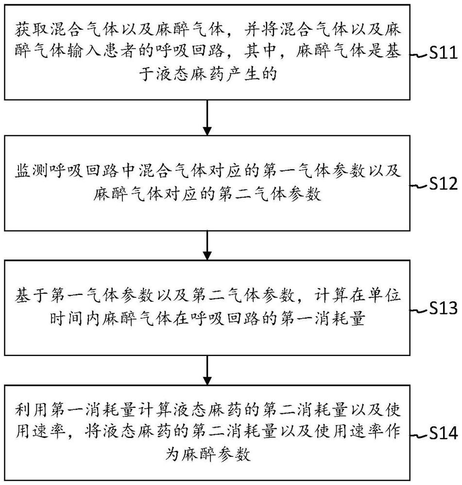 麻醉机的麻醉参数计算方法、装置、电子设备及存储介质与流程