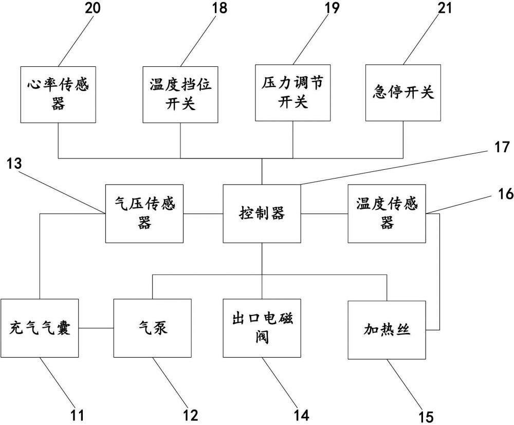 一种血流限制训练带及训练方法与流程