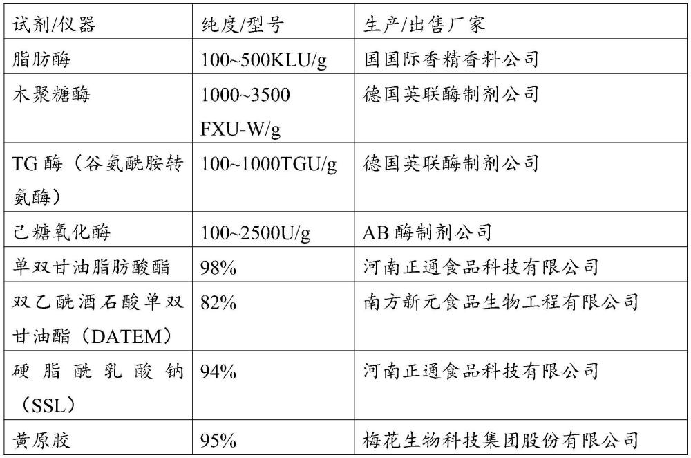 一种面制品品质改良剂及其制备方法和应用与流程