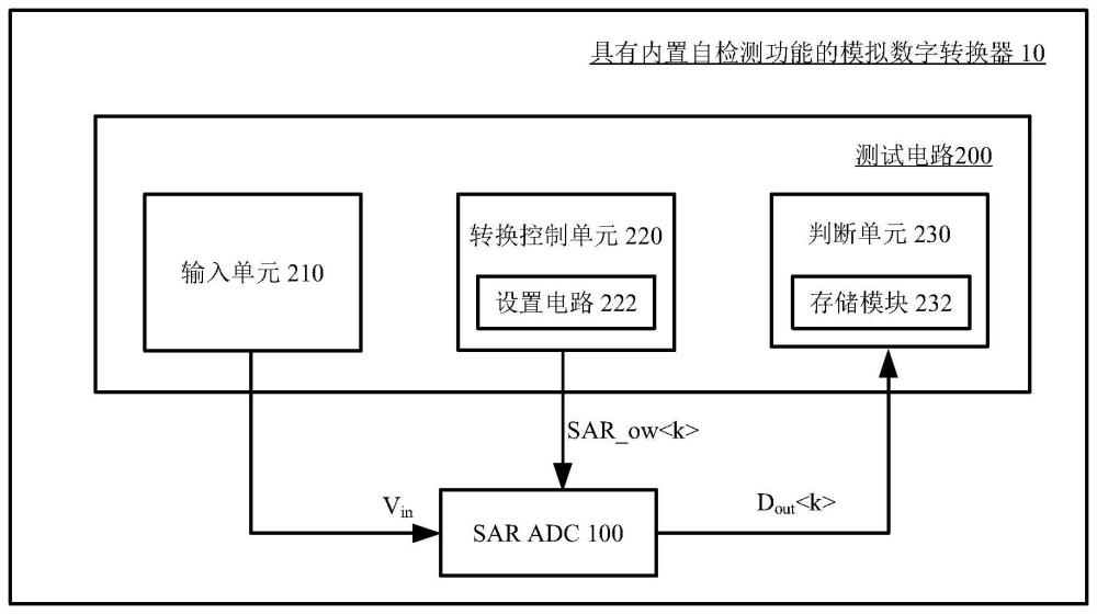 模拟数字转换器,及用于检测其中缺陷的方法和电路与流程