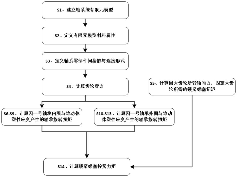 轴用轴承内圈锁紧螺塞拧紧力矩确定方法、装置及介质与流程