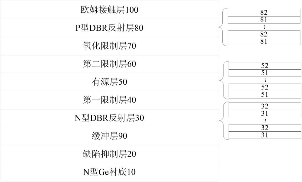 一种垂直腔面发射激光器及其制备方法与流程