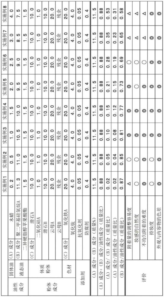 固体粉末化妆料和固体粉末化妆料的制造方法与流程