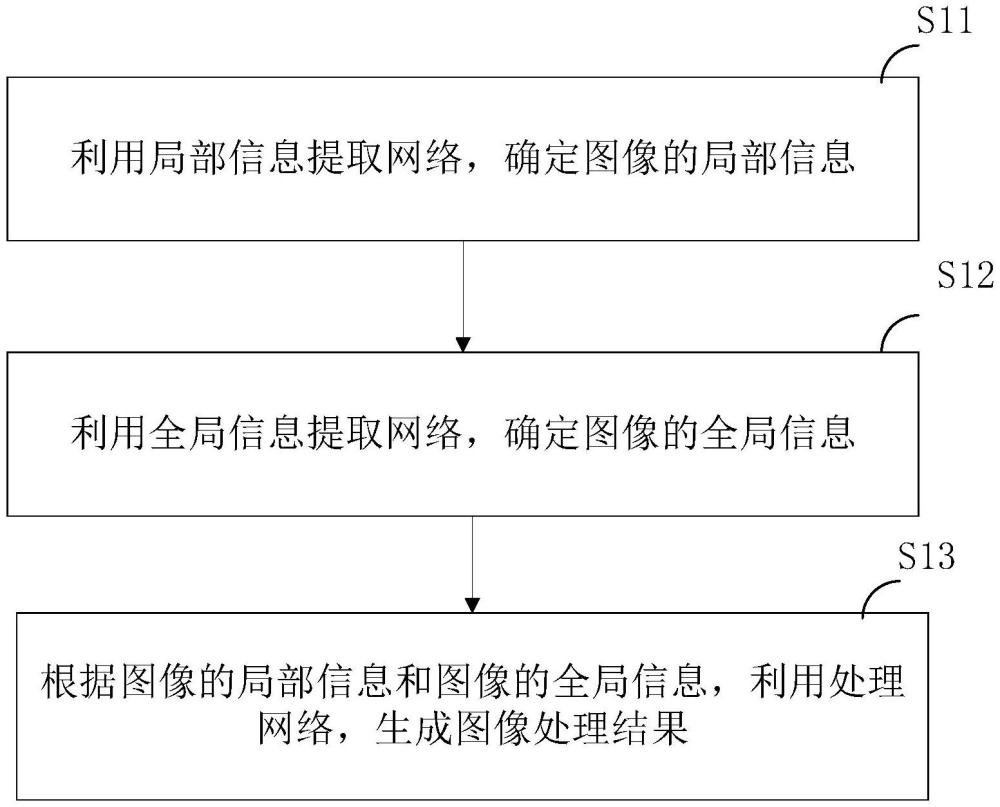 图像处理方法及装置、计算机可读存储介质与流程