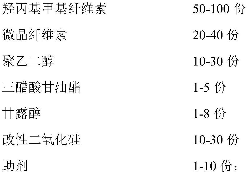 一种薄膜包衣预混剂及其制备方法和应用与流程
