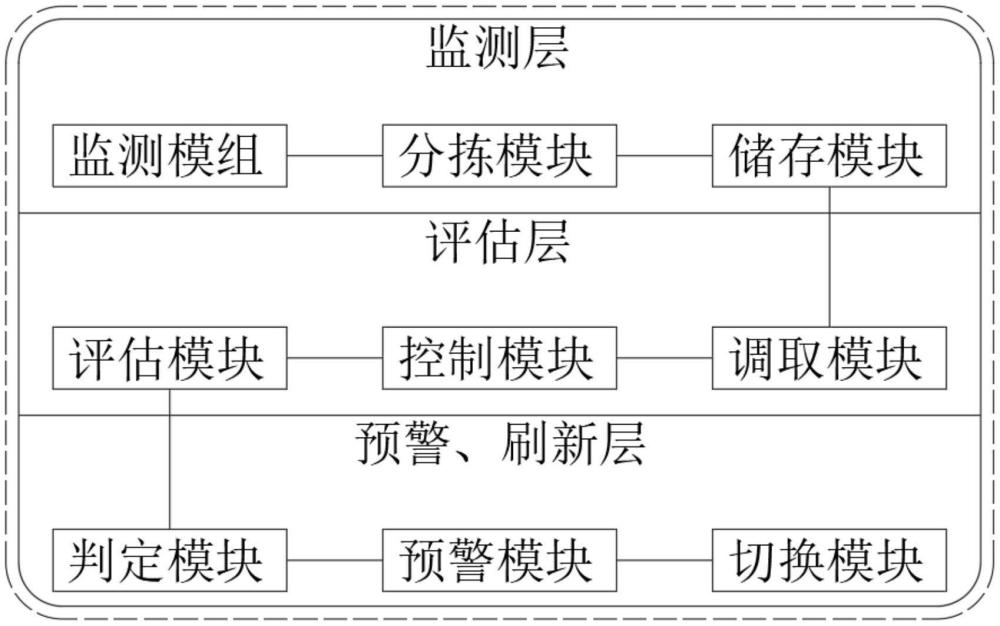 一种基于AI的实时体检状态监测系统及方法与流程