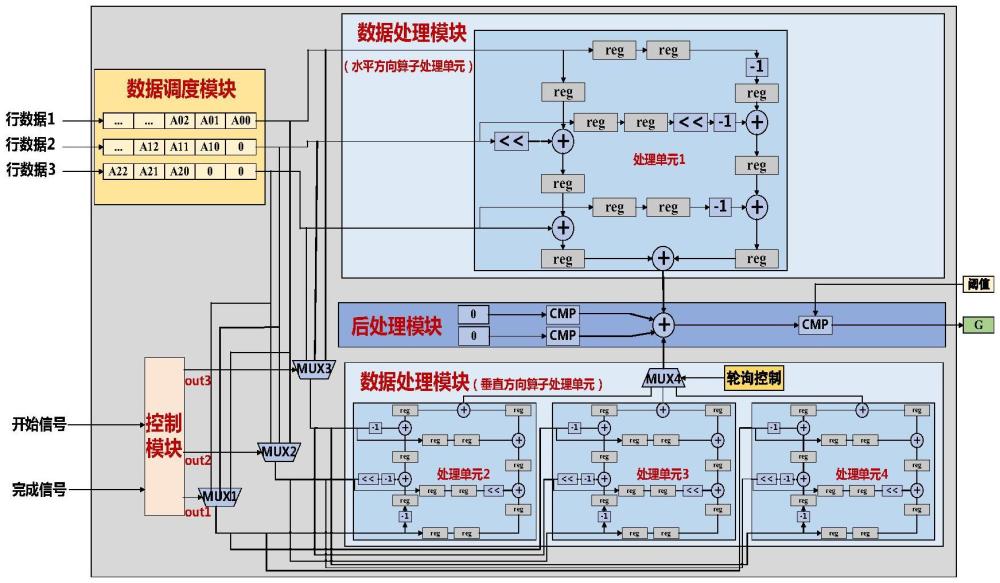 一种高效率SOBEL算子边缘检测电路的制作方法