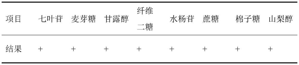 一株植物乳植杆菌及其应用