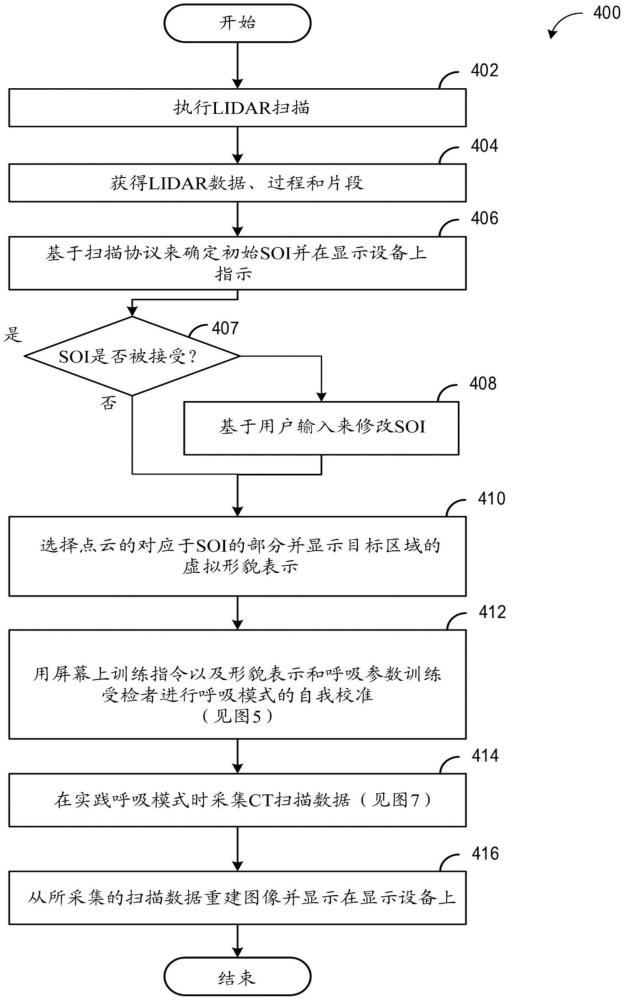用于医疗成像的指导式呼吸系统的制作方法