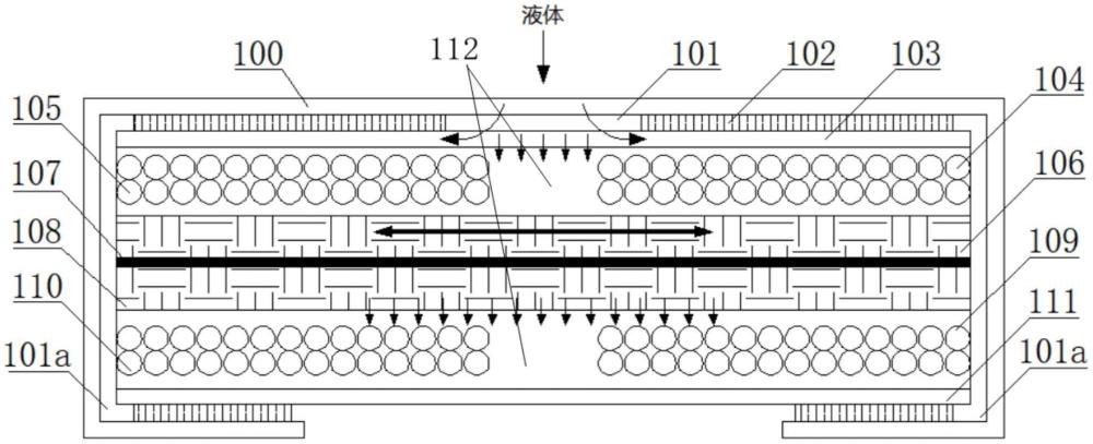 一种纸尿裤用新型复合芯体的制作方法