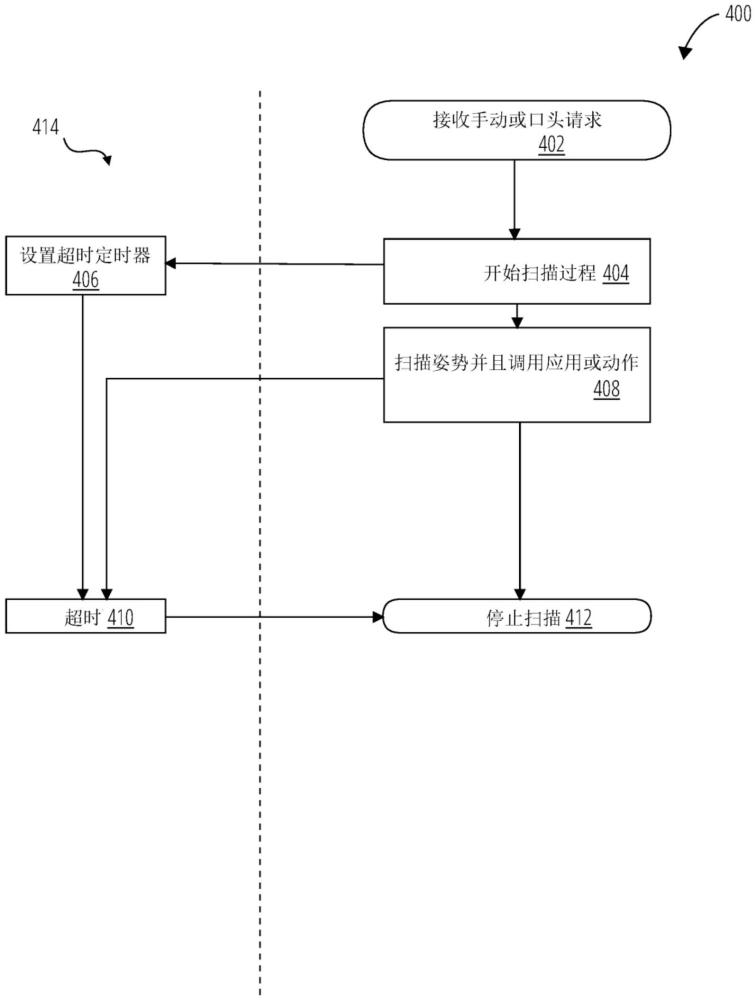 基于姿势的应用调用的制作方法
