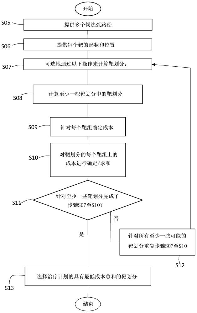 用于自动放射疗法治疗计划的系统和方法与流程
