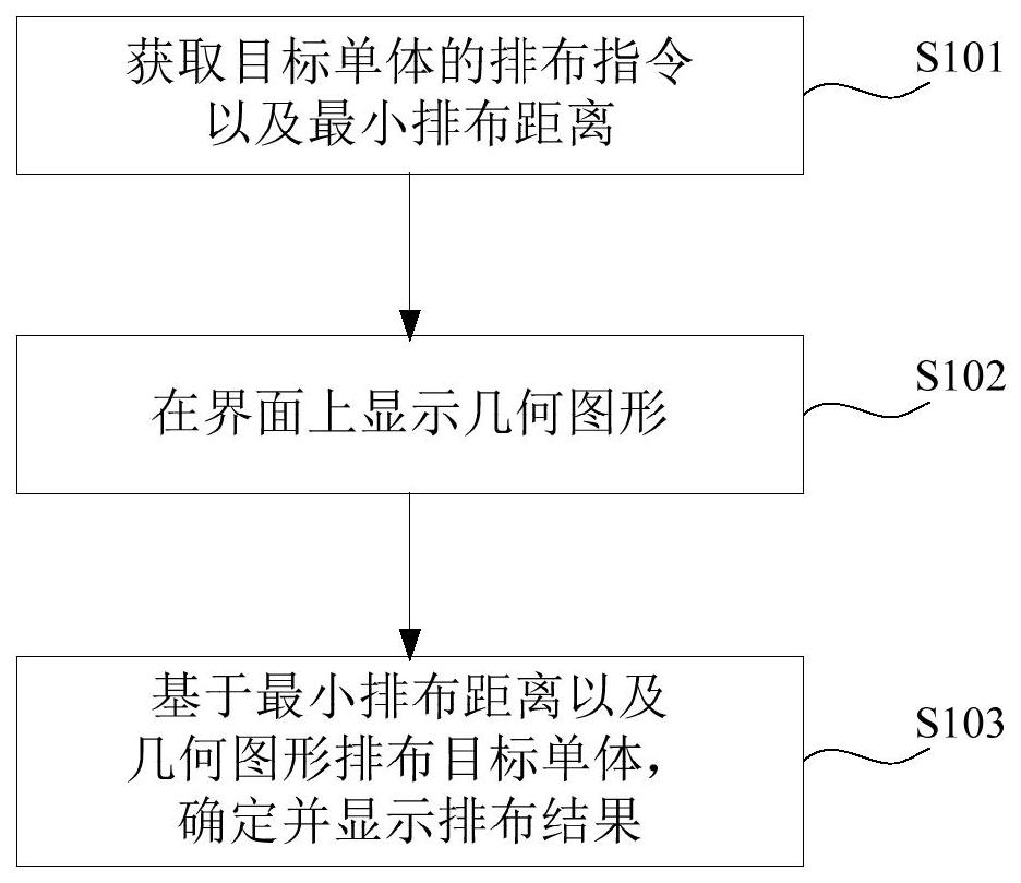 排布方法、装置、计算机设备及存储介质与流程